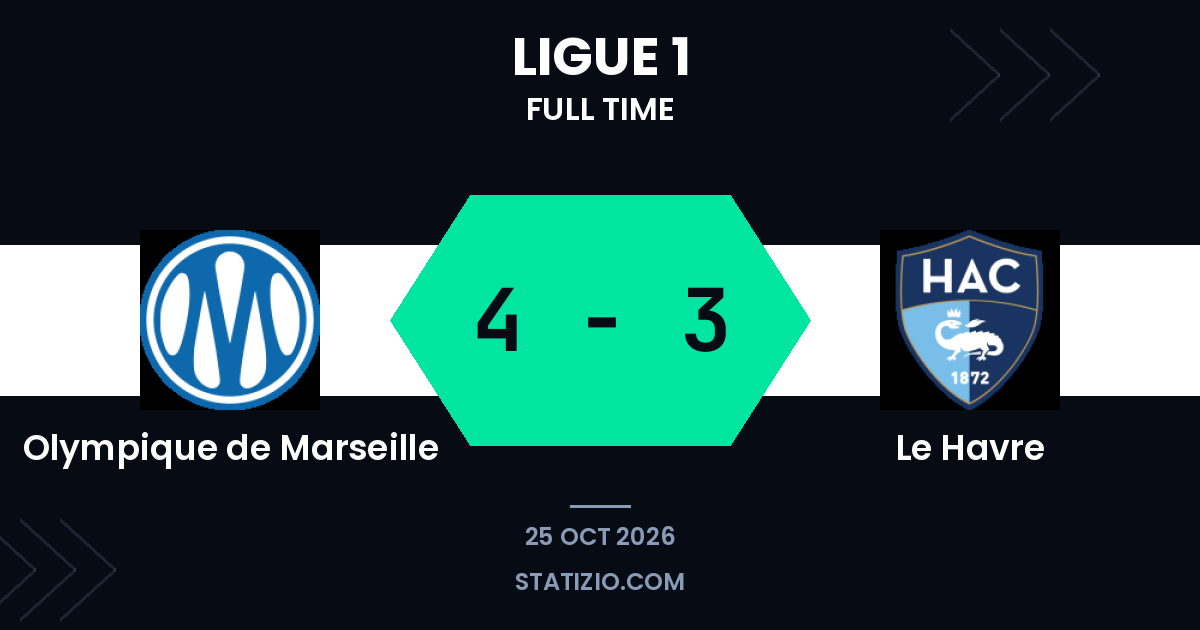 Olympique de Marseille 4-3 victory over Le Havre in Ligue 1