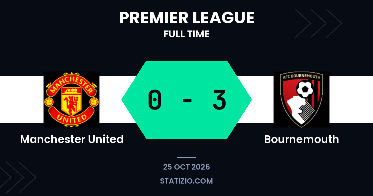 Bournemouth 0-3 victory over Manchester United