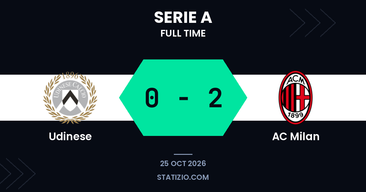 AC Milan 0-2 victory away at Udinese