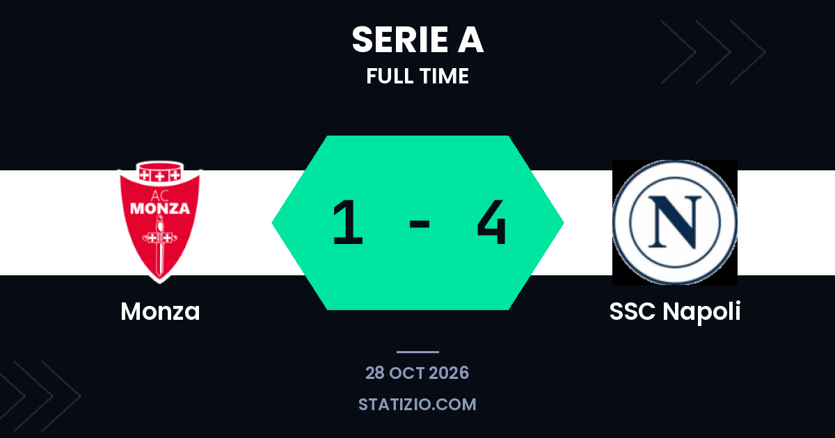 Victoire 1-4 du SSC Naples à l’extérieur à Monza