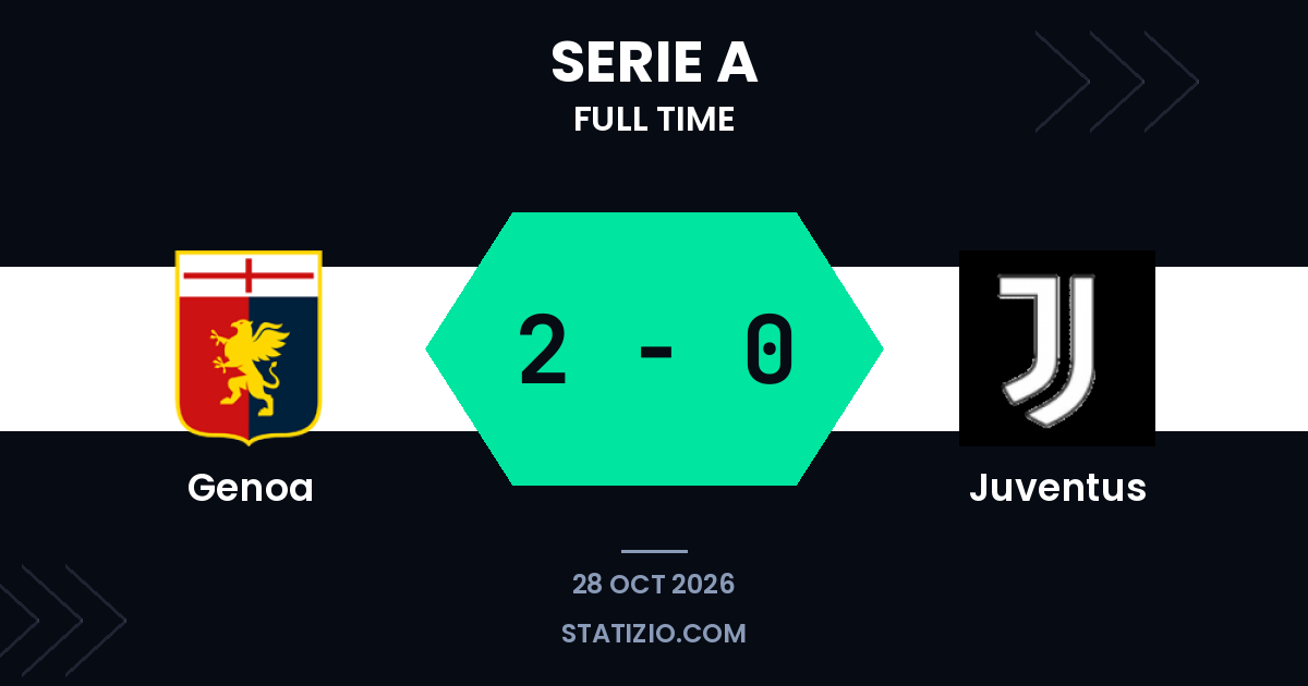 Genoa beat Juventus with Ehizibue and Baldanzi goals