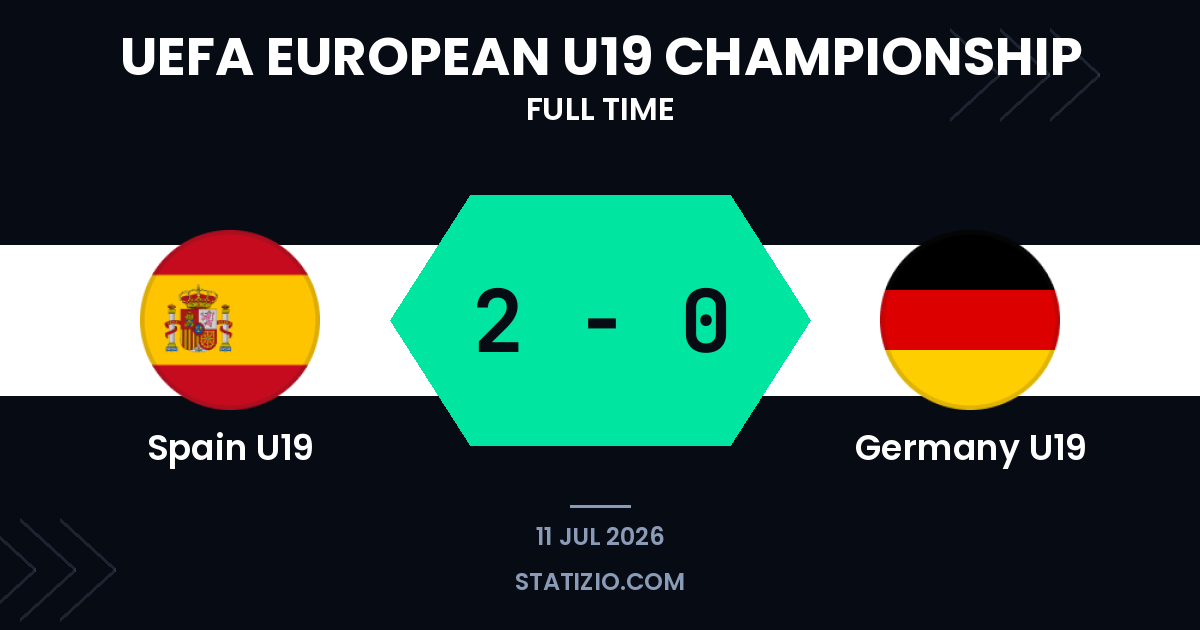 Spain claim European glory with commanding final victory