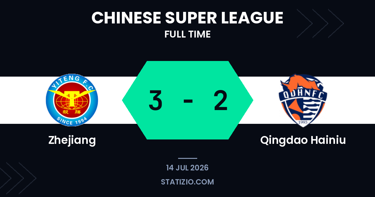 Mitriță and Tolić secure thrilling home win for Zhejiang