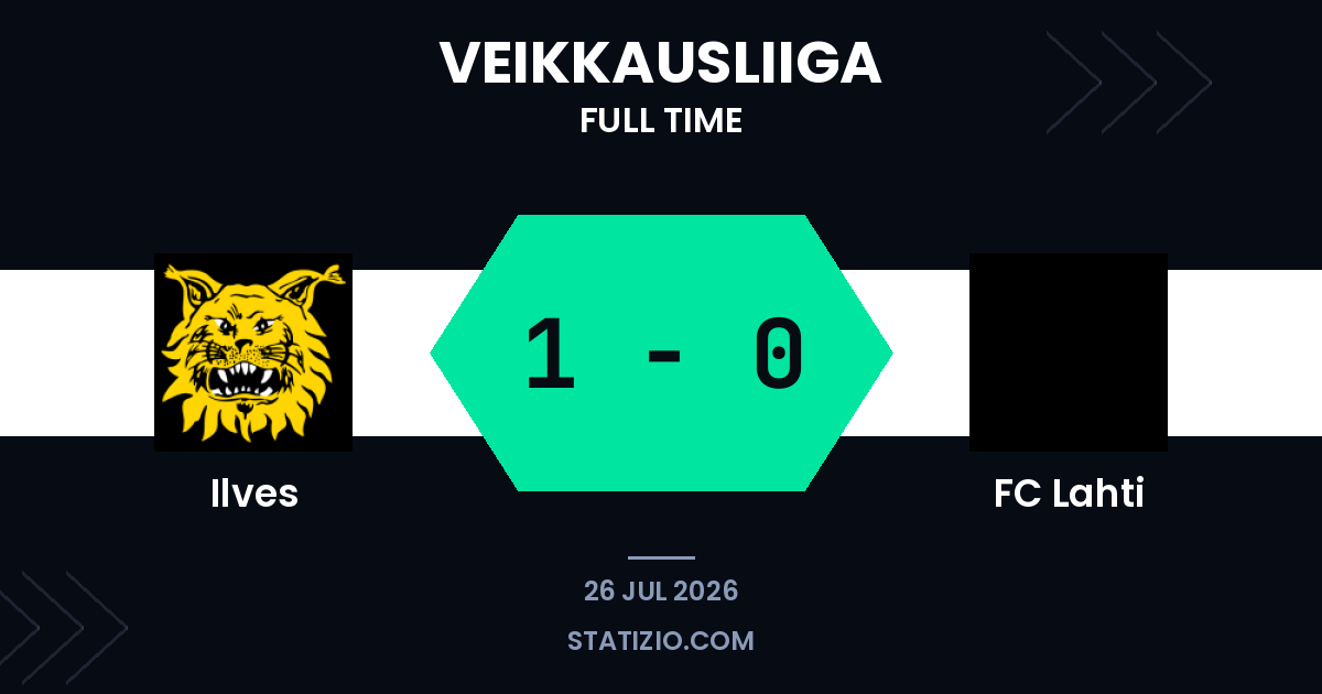 Ilves 1-0 FC Lahti