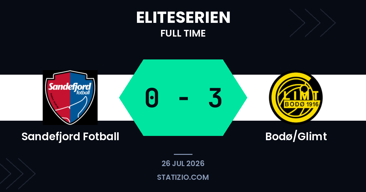 Bodø/Glimt Cruise Past Sandefjord with Dominant Away Display