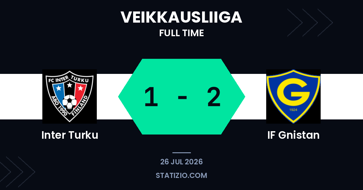 Inter Turku 1-2 IF Gnistan