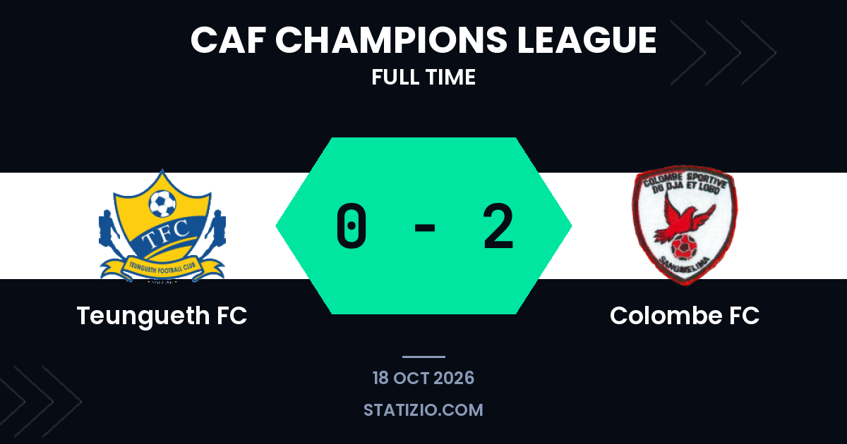 فوز كولومب إف سي 0-2 خارج أرضه على تيونغيث في دوري أبطال أوروبا