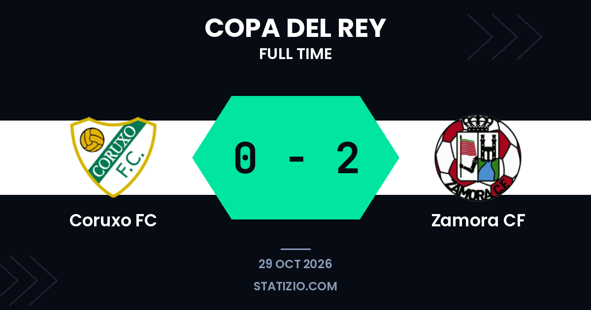 Zamora CF 0-2 victory away at Coruxo FC
