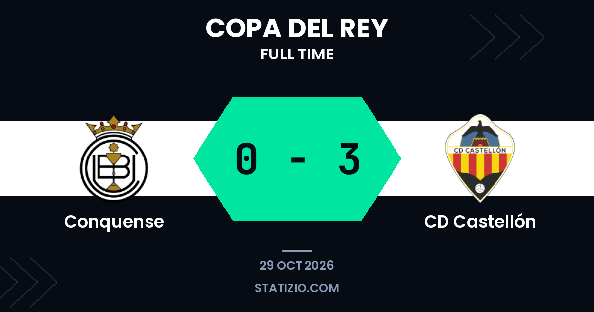 CD Castellón 0-3 victory away at Conquense in Copa del Rey