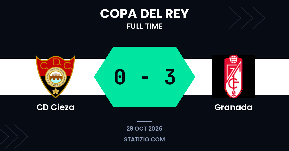 Granada 0-3 victory away at CD Cieza