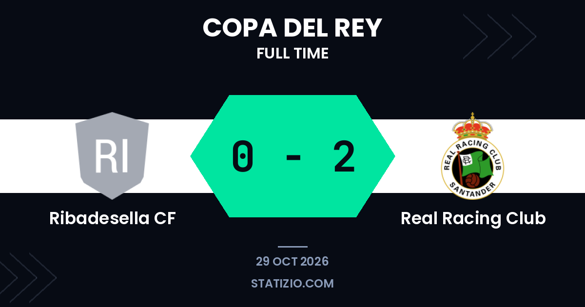 Real Racing Club 0-2 victory away at Ribadesella CF