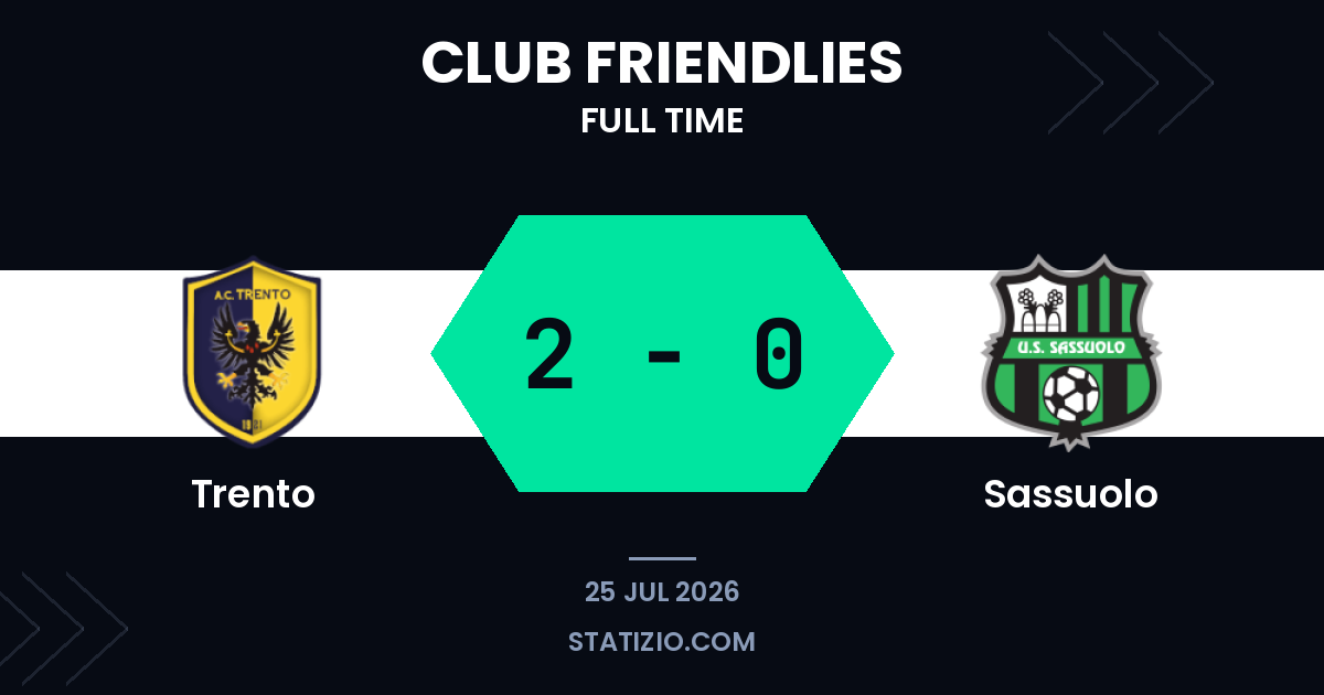 Trento 2-0 Sassuolo