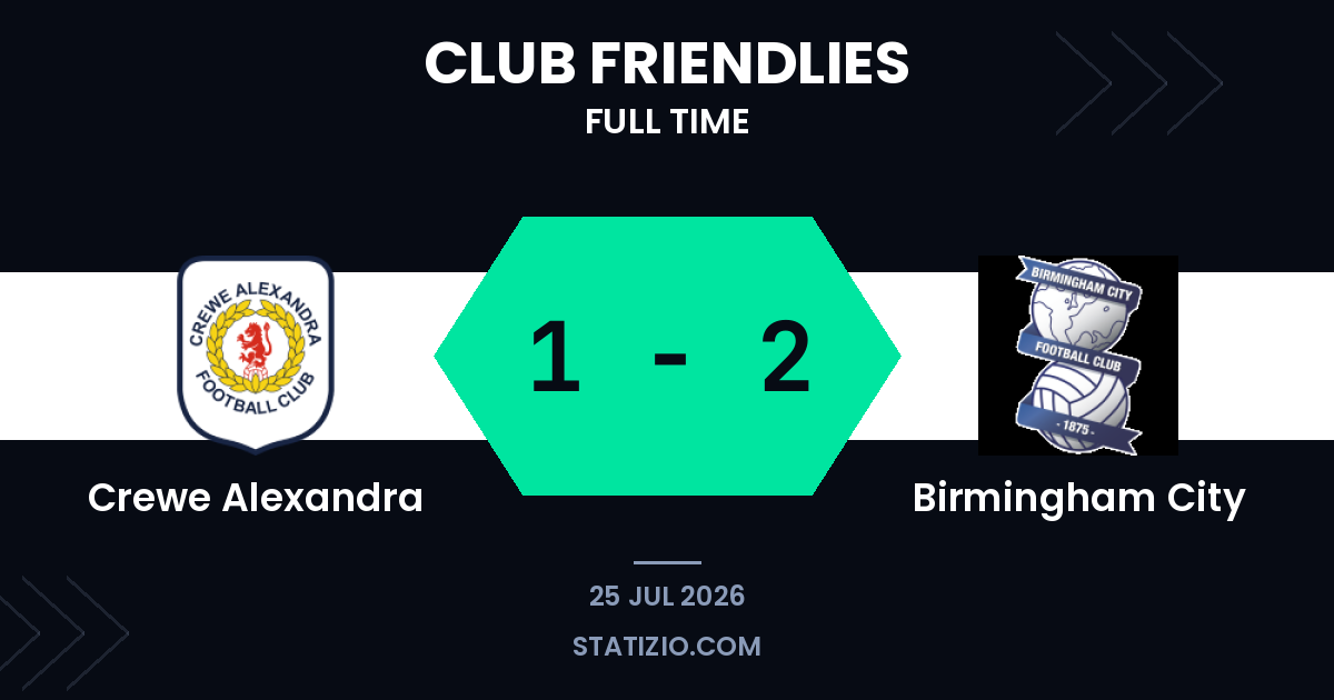 Crewe Alexandra 1-2 Birmingham City