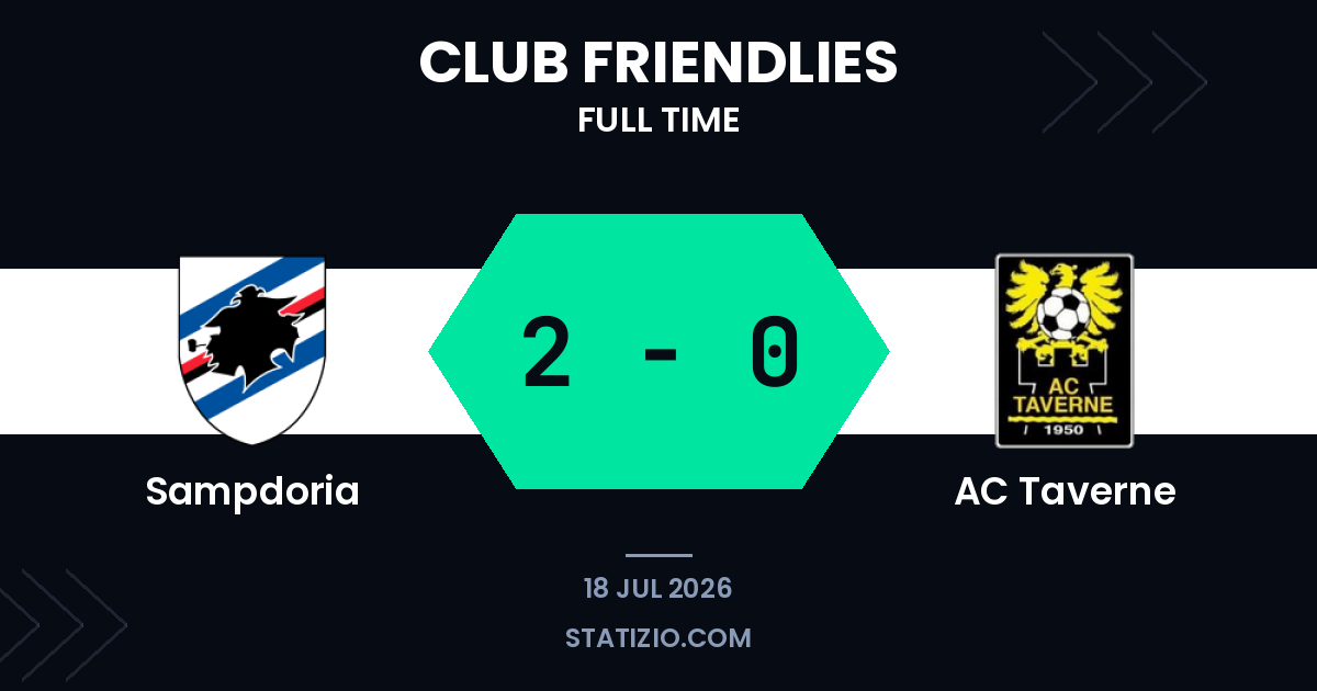 Tutino Double Seals Comfortable Win for Sampdoria