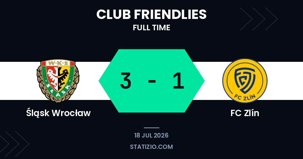 Śląsk Too Strong for Zlín in Friendly Encounter