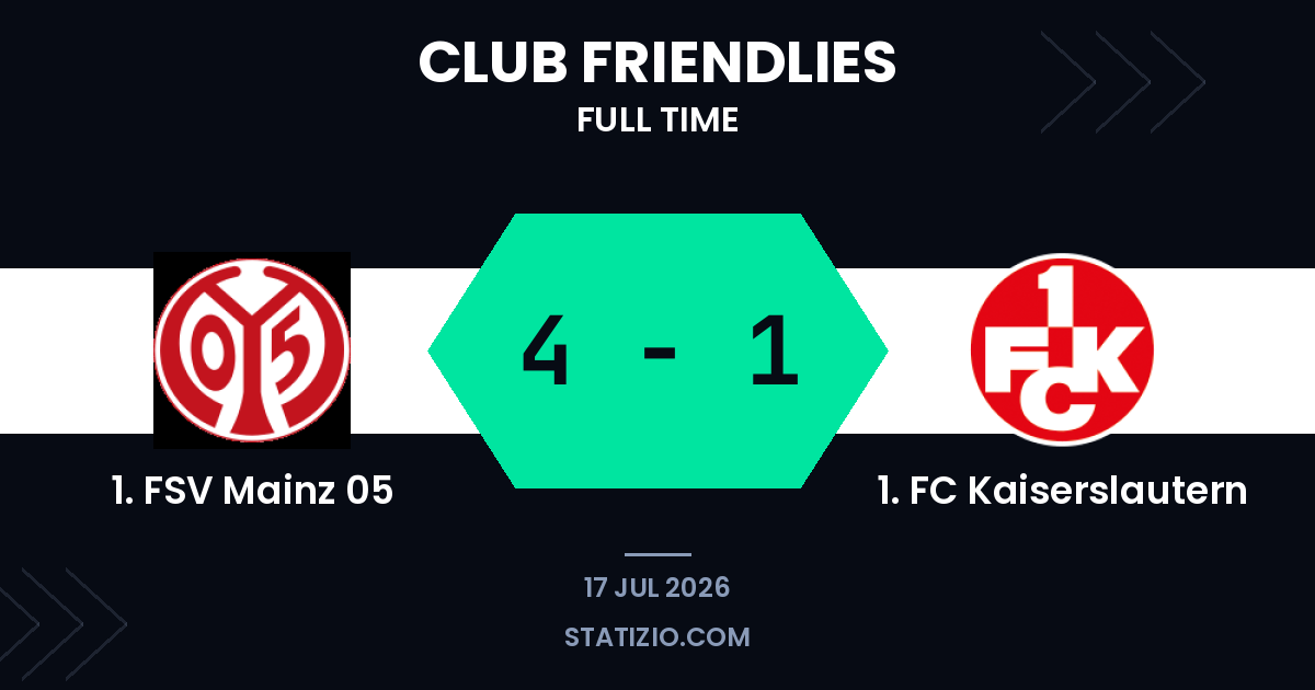 Mainz routs Kaiserslautern in dominant friendly display