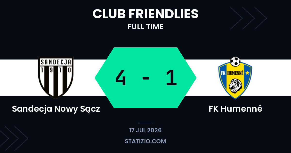 Sandecja Nowy Sącz demolish Humenné in comfortable friendly win