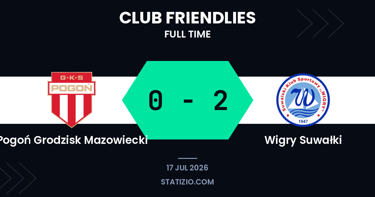 Wigry Claim Friendly Victory at Pogoń