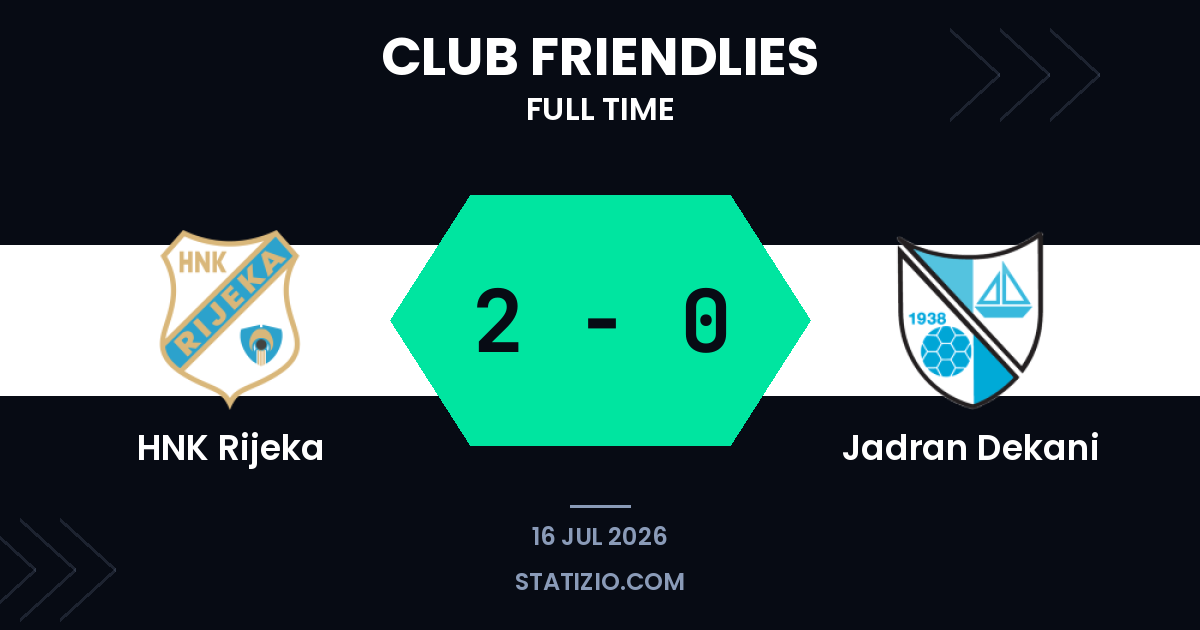 Rijeka Cruises Past Dekani in Pre-Season Friendly