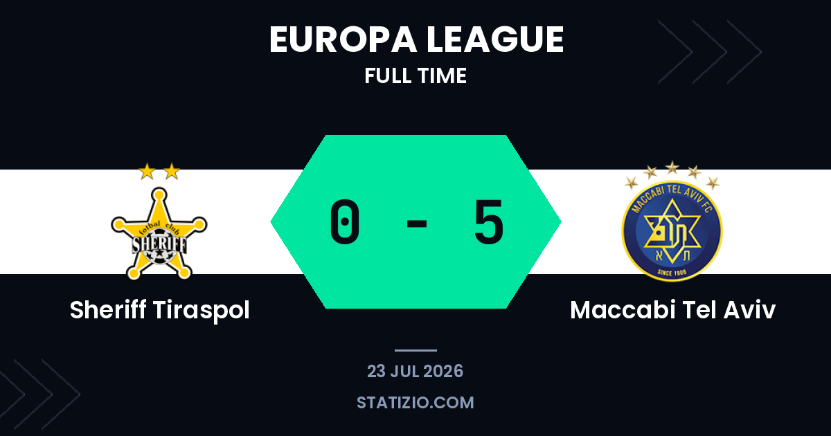 Maccabi Tel Aviv Demolishes Sheriff in Europa League Rout