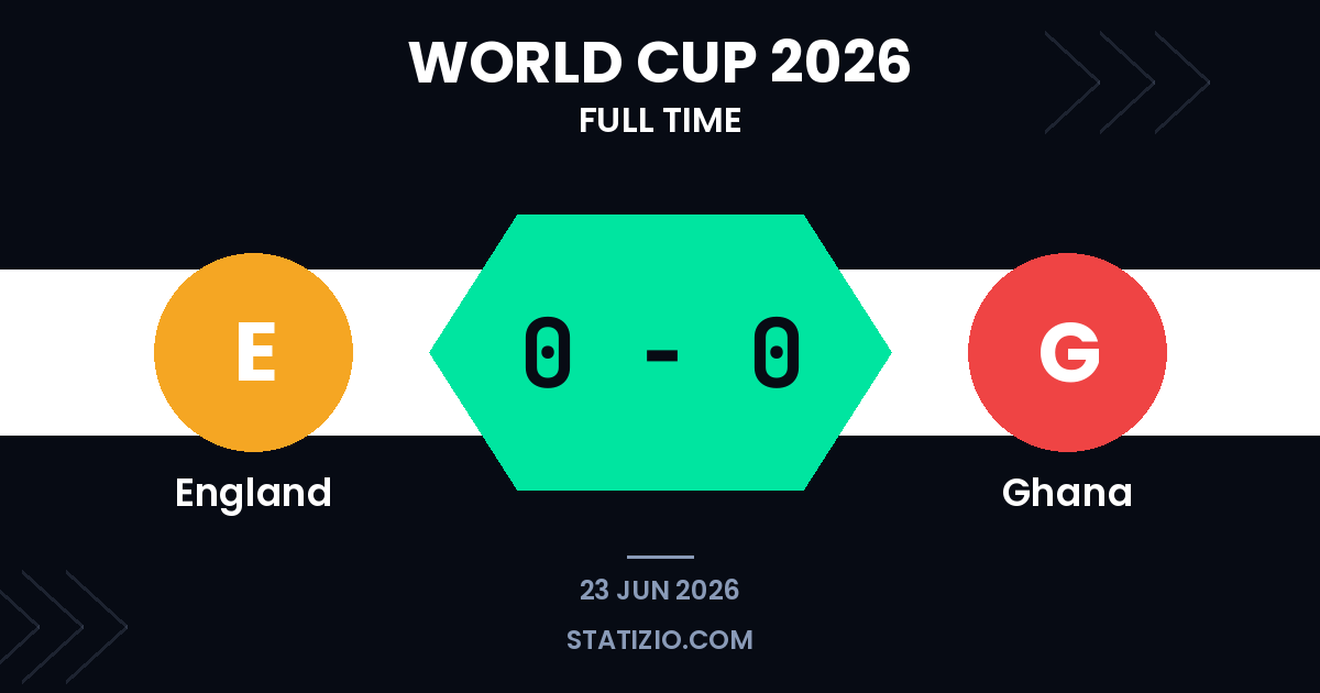 England 0-0 Ghana