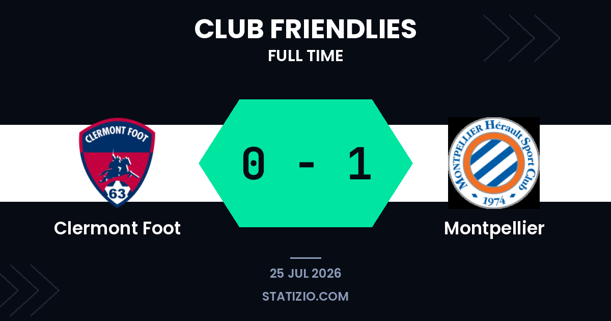 Montpellier Edge Past Clermont in Pre-Season Friendly