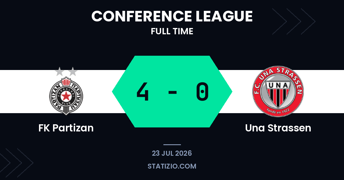 Partizan demolish Una Strassen in Conference League qualifier
