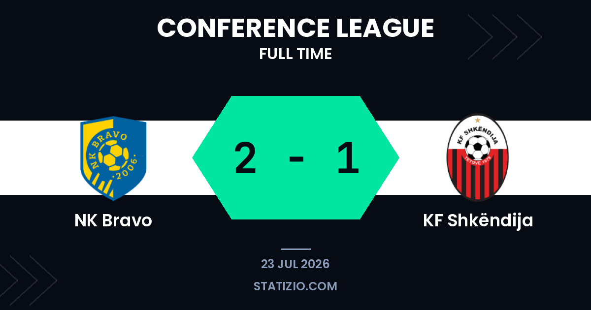 Bravo Edges Past Shkëndija in Balkan Conference League Battle