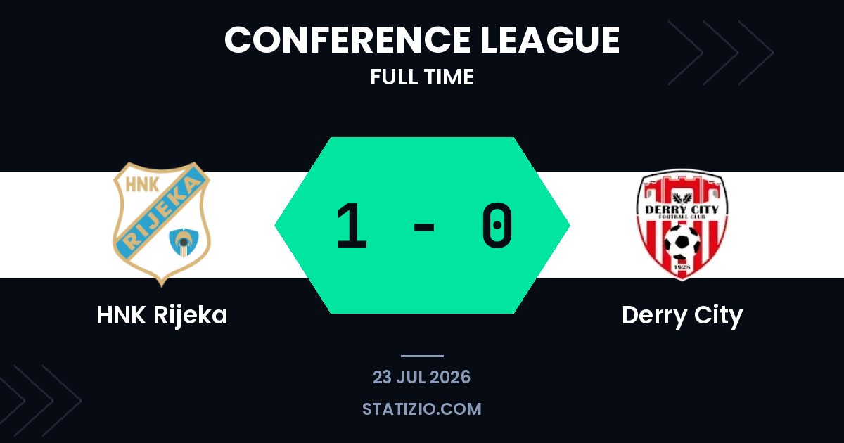 Fruk Fires Rijeka Past Derry in Europa Qualifying