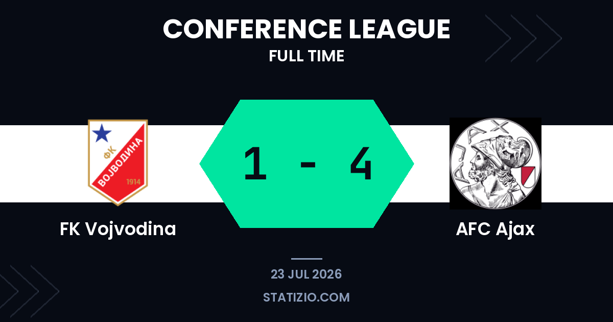 Ajax cruise past Vojvodina in European qualifier