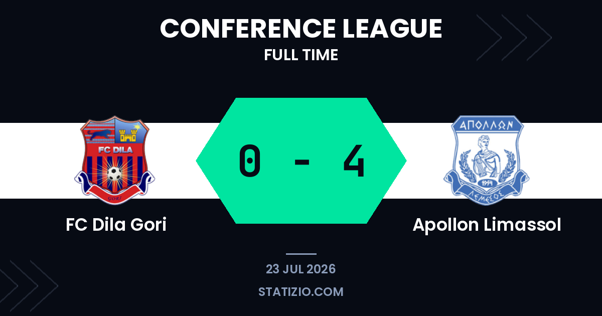 Apollon Limassol écrase Dila Gori lors des qualifications pour la Ligue des Champions.
