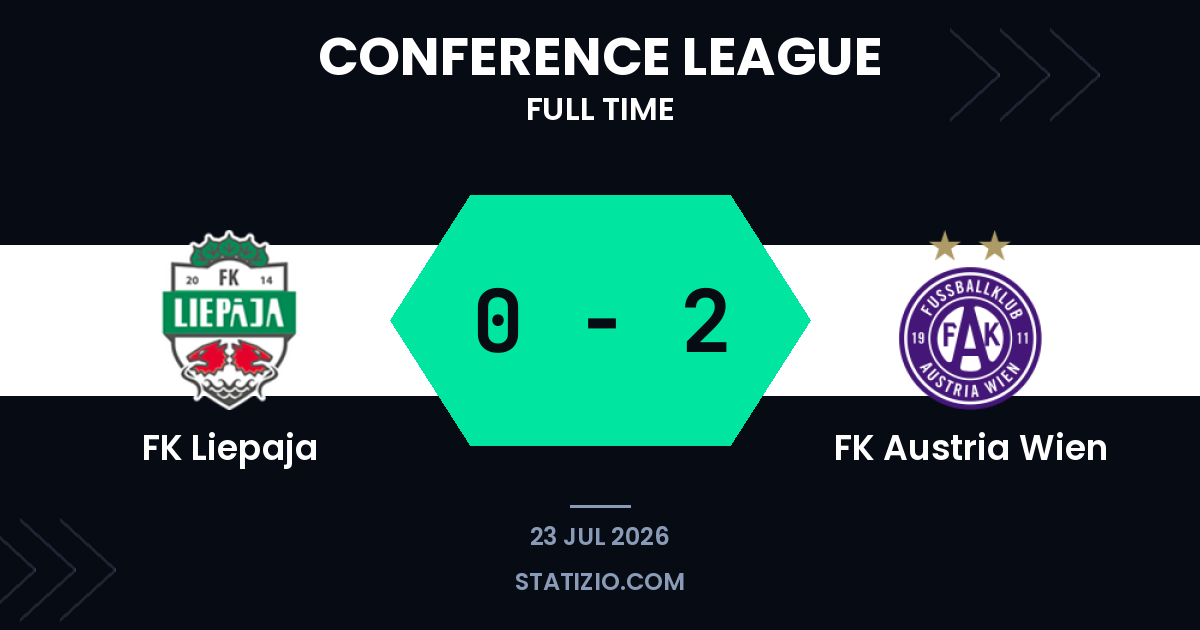 Austria Wien advances with comfortable away victory in Latvia