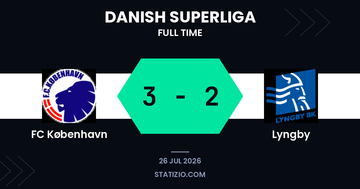 FC København 3-2 Lyngby