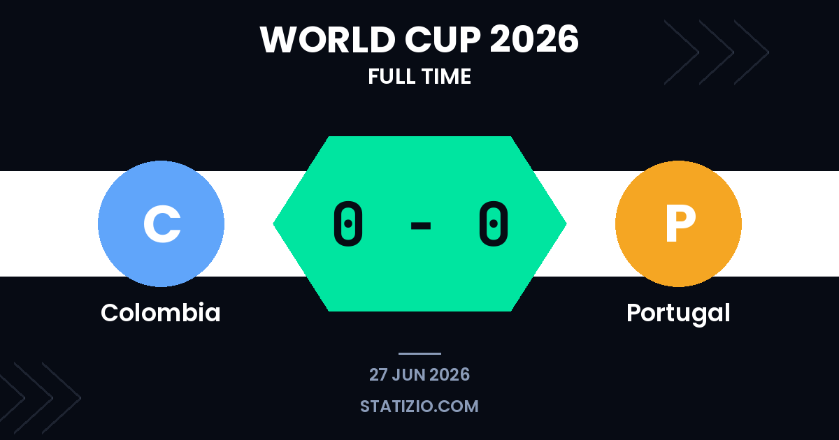 Defences Dominate as Colombia and Portugal Share a Goalless Stalemate