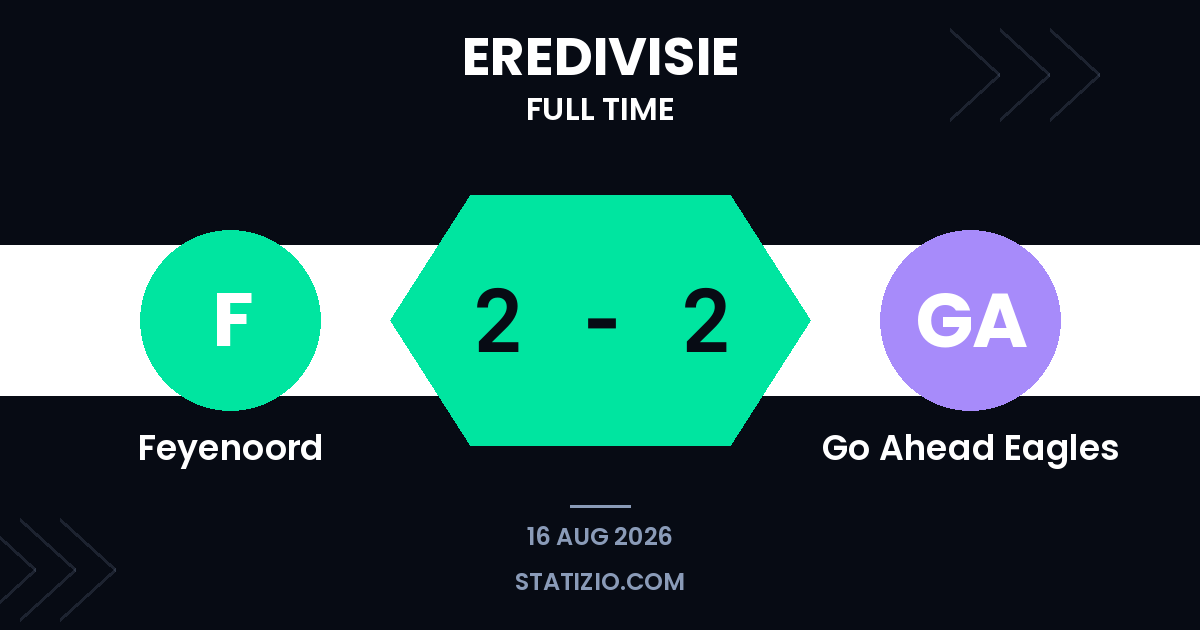 Feyenoord 2-2 Go Ahead Eagles