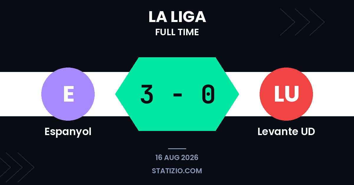 Espanyol 3-0 Levante UD