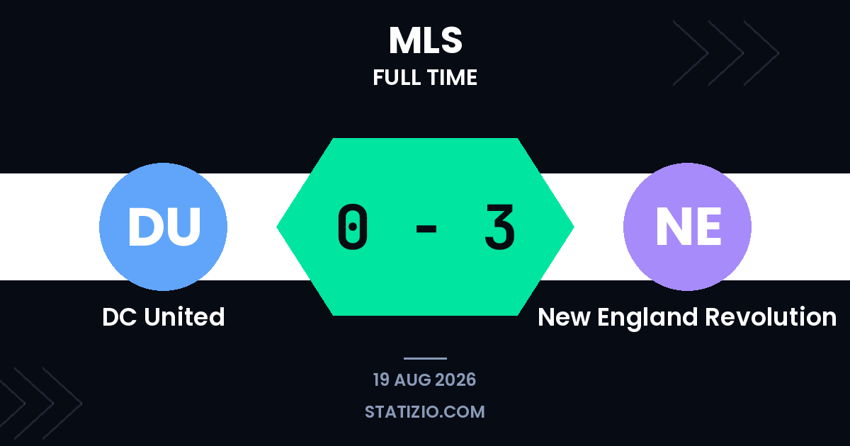 DC United 0-3 New England Revolution