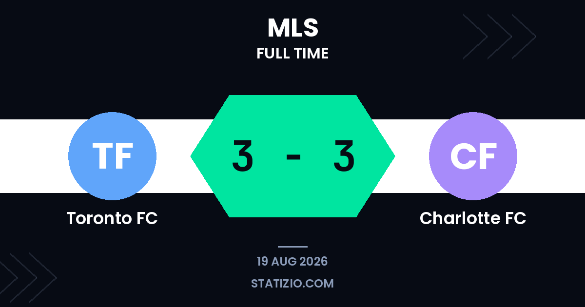 Toronto FC 3-3 Charlotte FC