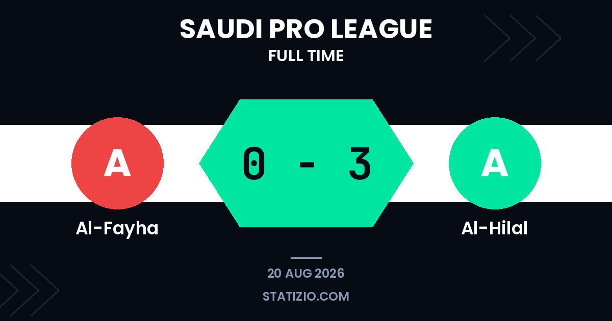 Al-Fayha 0-3 Al-Hilal