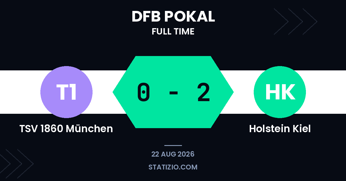 TSV 1860 München 0-2 Holstein Kiel