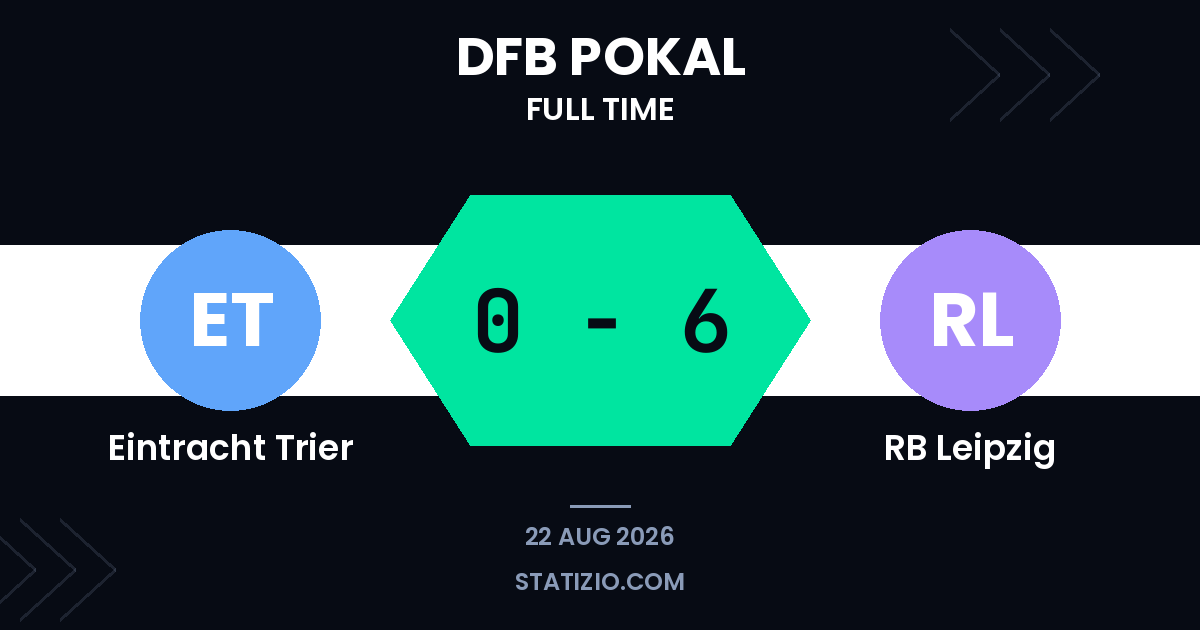 Eintracht Trier 0-6 RB Leipzig