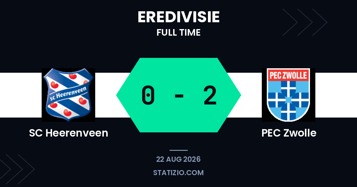 SC Heerenveen 0-2 PEC Zwolle