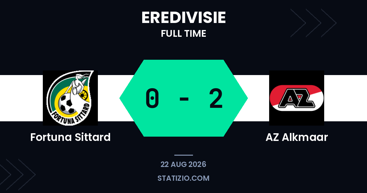 Fortuna Sittard 0-2 AZ Alkmaar