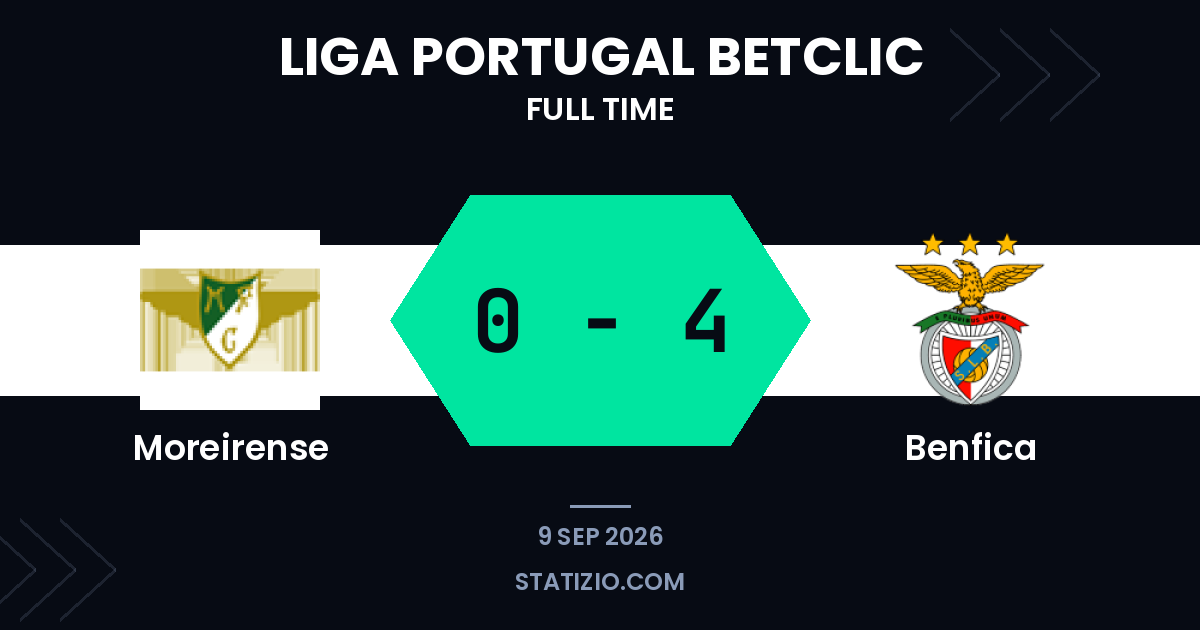 Benfica thrash Moreirense with four-goal away display