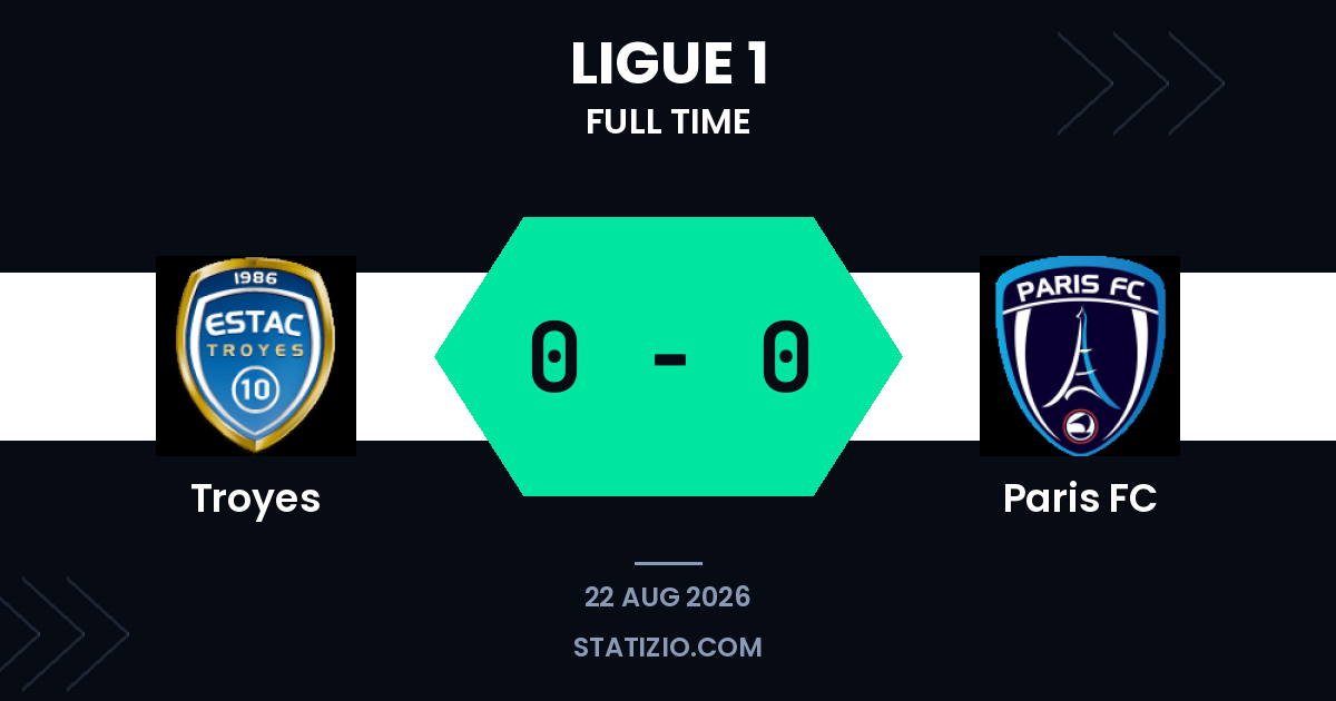 Troyes 0-0 Paris FC