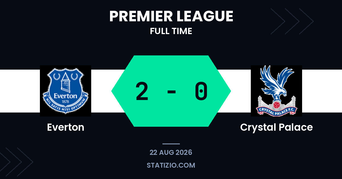Everton 2-0 Crystal Palace