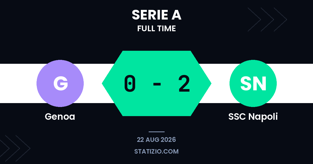 Genoa 0-2 SSC Napoli