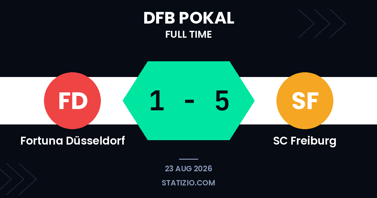 Fortuna Düsseldorf 1-5 SC Freiburg