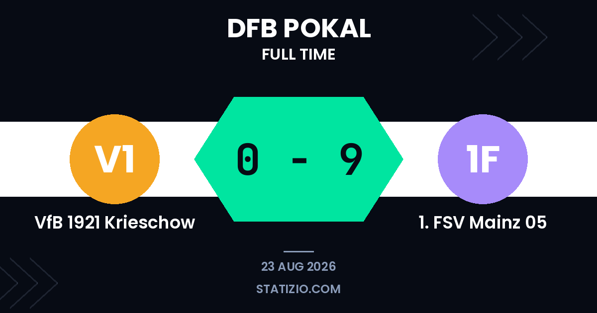 VfB 1921 Krieschow 0-9 1. FSV Mainz 05