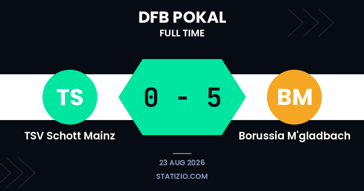 TSV Schott Mainz 0-5 Borussia M'gladbach